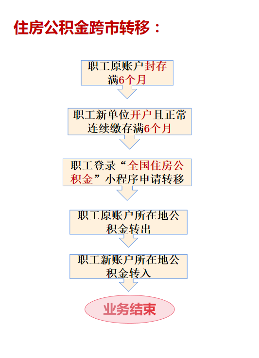 跨市转移.png