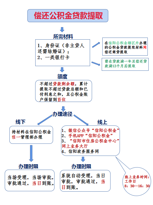 偿还公积金贷.png