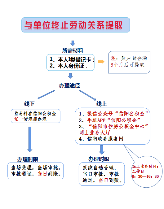 离职.png