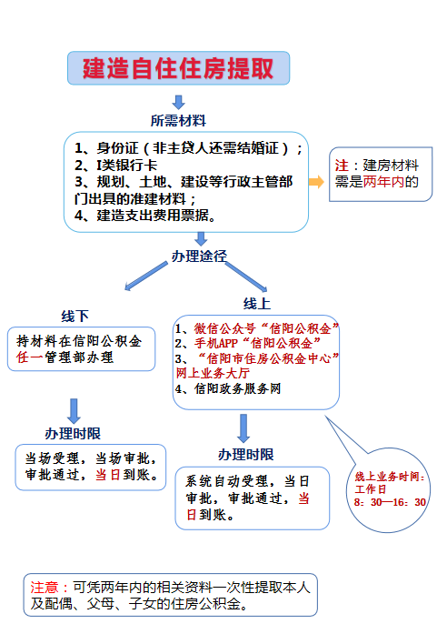 建房3.png
