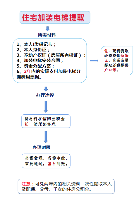 电梯3.png