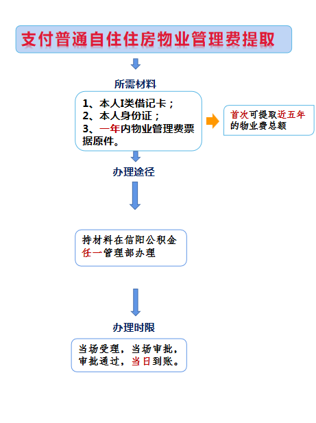 物业费2.png