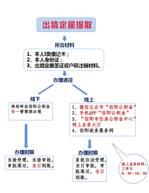 出境2.png