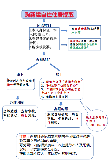 购房（新建房）.png