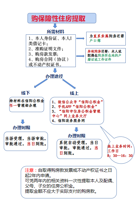 购房（保障）.png