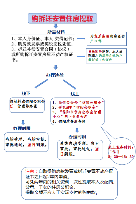 购房（安置）.png