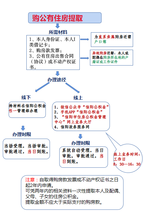 购房（公有）.png