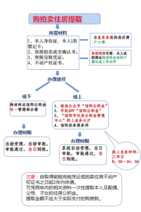 购房（拍卖）.png