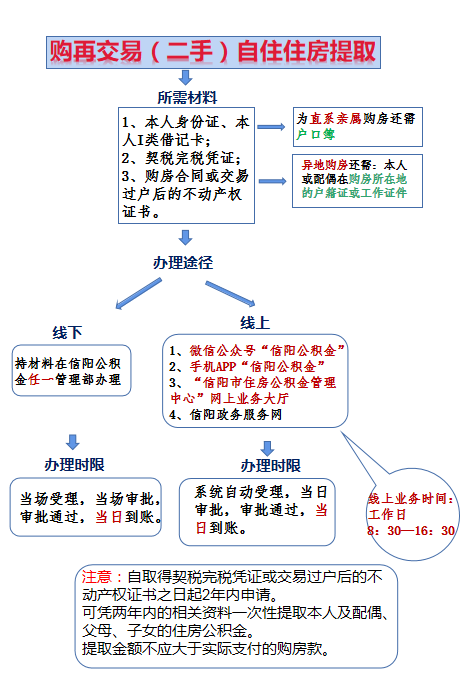 购房（二手）.png