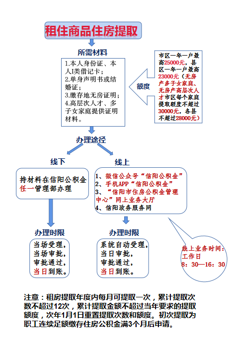 租房4.png