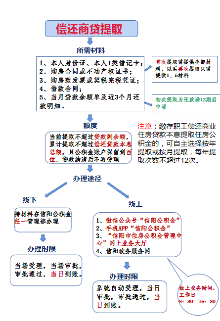 偿还商贷3.png