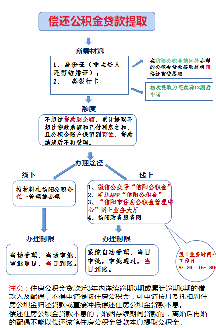 偿还公积金贷2.png