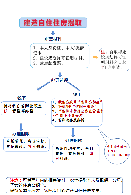 建房4.png