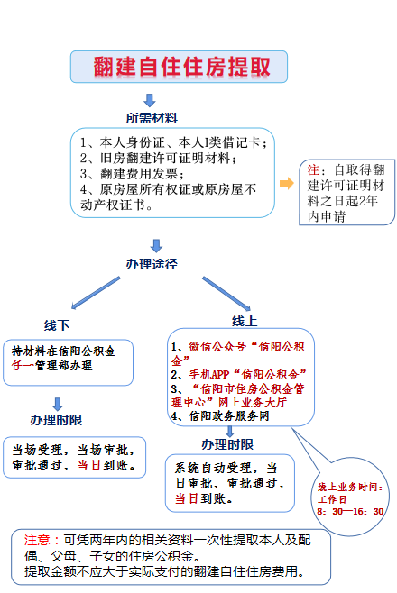 翻建4.png