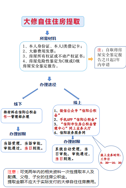大修4.png