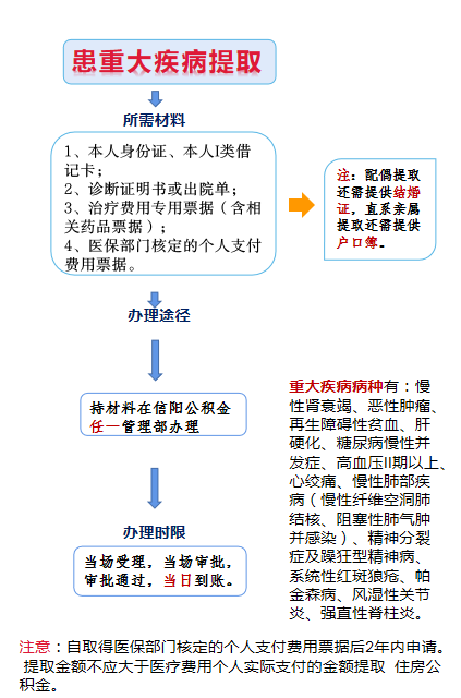 大病3.png