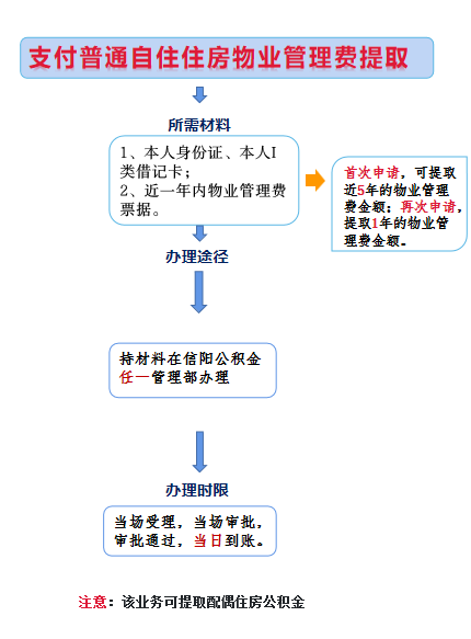 物业费3.png