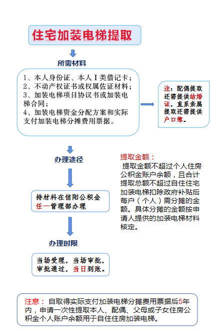 电梯4.png