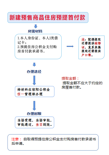 首付款.png