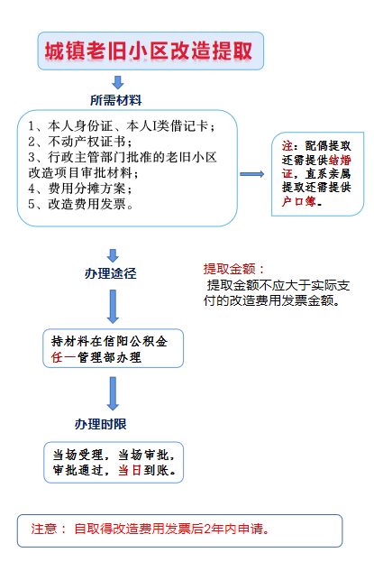 老旧改造.png